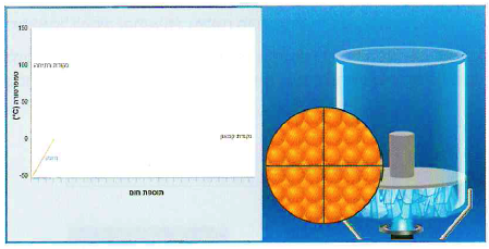 (בספר תרשים:) ג'וזף בלק (ציור)